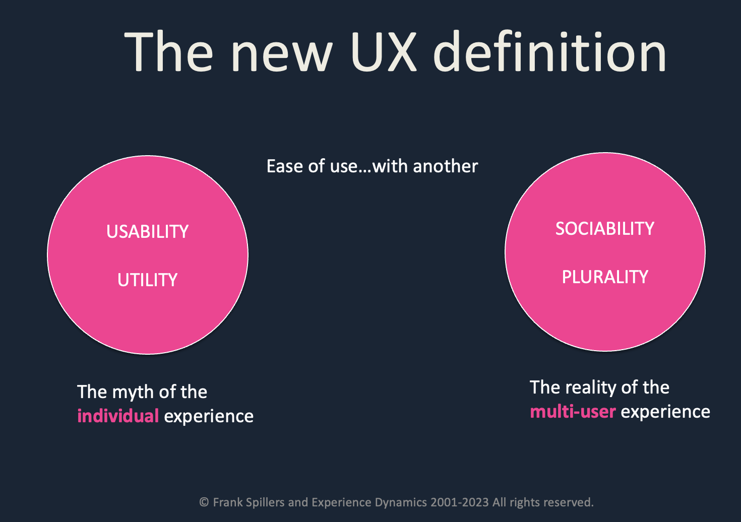 usability vs sociability