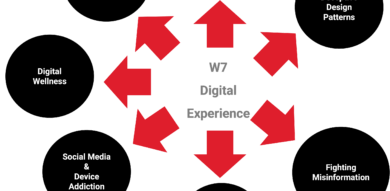 wicked digital 7: sustainability, inclusive Design, Digital wellness, deceptive design patterns, ethics in ux and AI, Fighting Misinformation, social media and device addiction