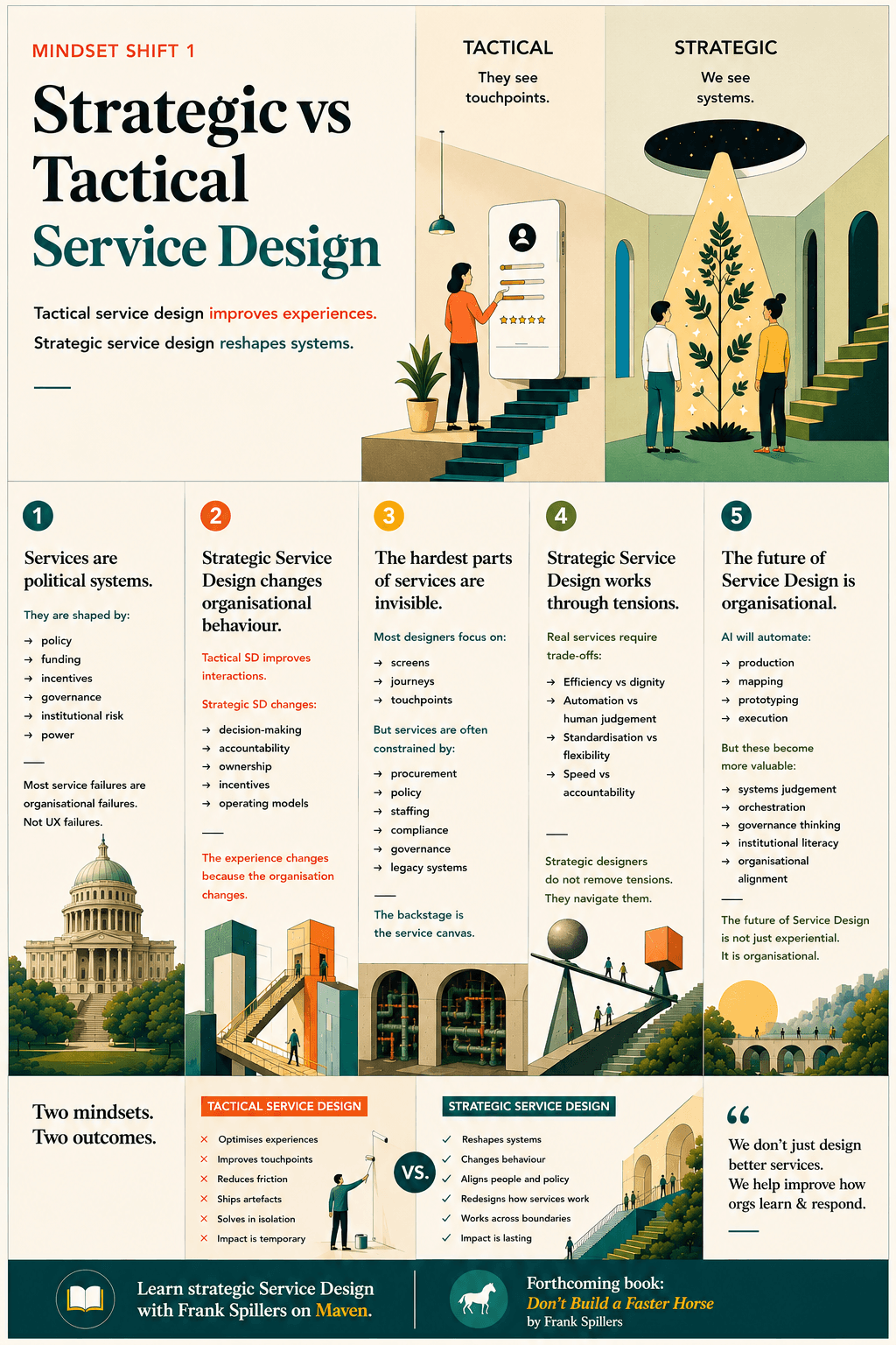 an infographic maps out Mindset Shift 1- Strategic vs Tactical Service Design